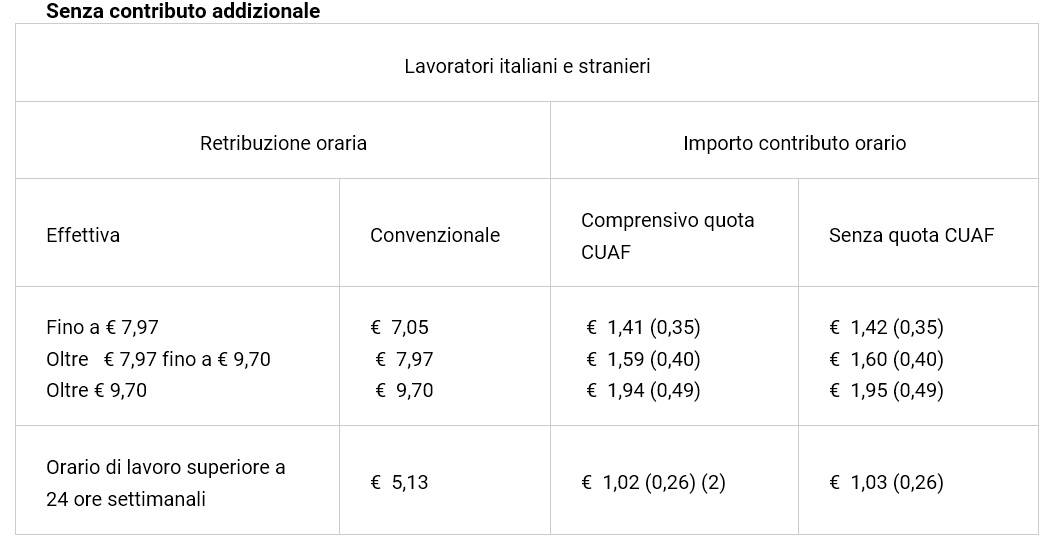 TABELLA1