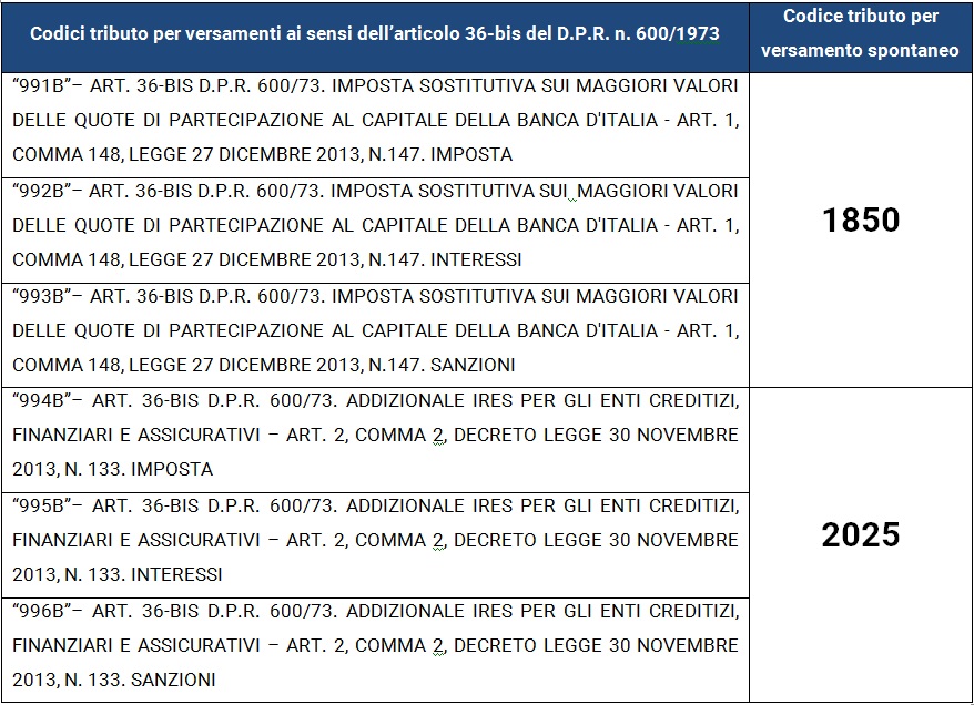 Immagine ART. 21.10.2015