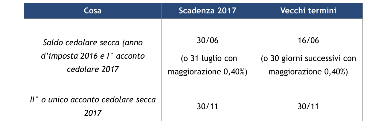TAB_Cedolare e nuove scadenza