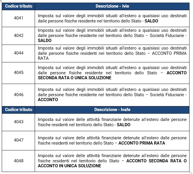 Ivie ed Ivafe Ambito soggettivo e oggettivo, aliquote e scadenze