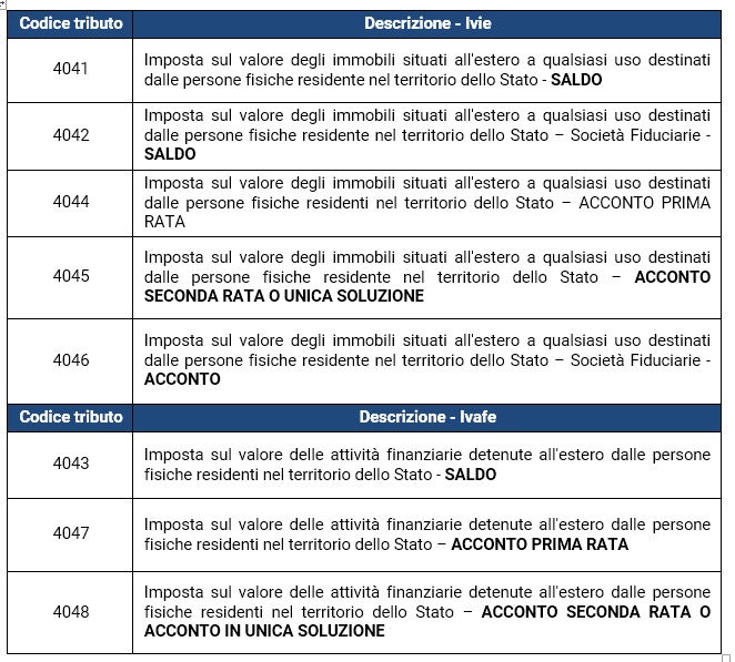TABELLA CODICI TRIBUTO IVIE IVAFE