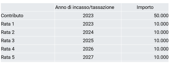caso2