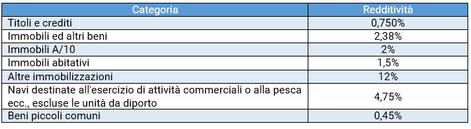 tabella 4