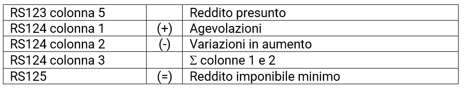 mod sc