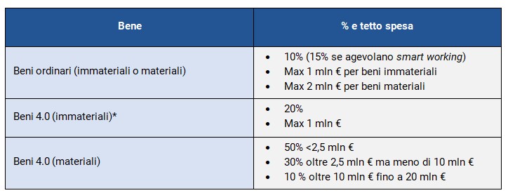 Bene 4.0 ambulatorio
