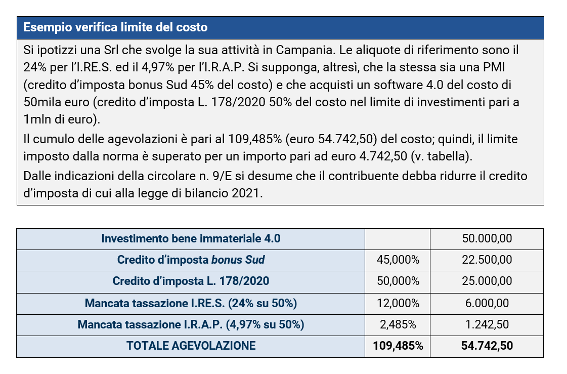 Esempio verifica limite del costo
