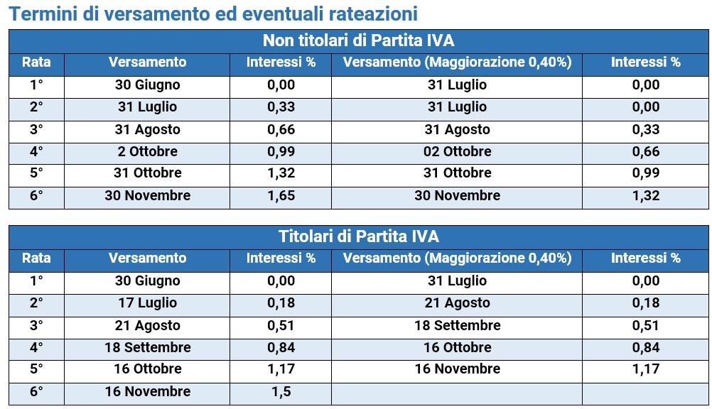 Redditi pf 2017: modalità e termini di presentazione della ... Dichiarazione redditi termini