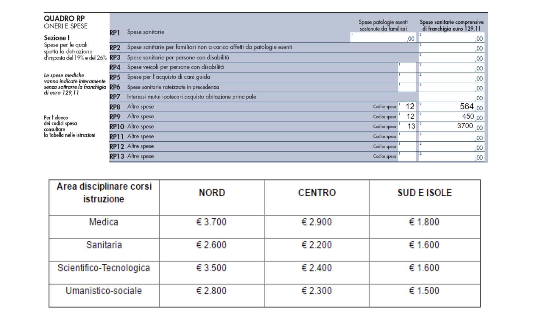 spese istruzione detraibili 2023