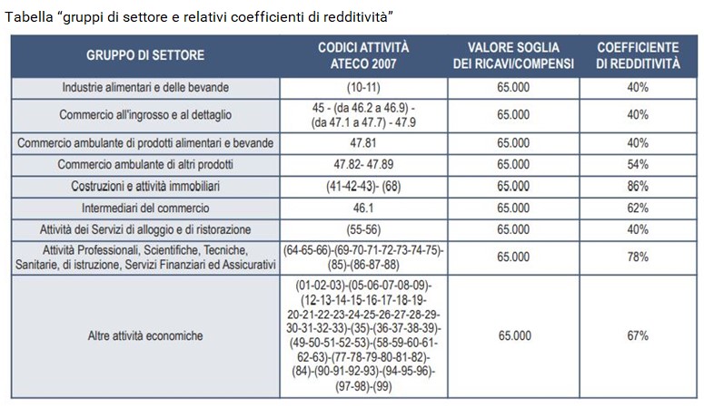 Dichiarazione Esonero Ritenuta D'acconto Contribuenti Forfettari