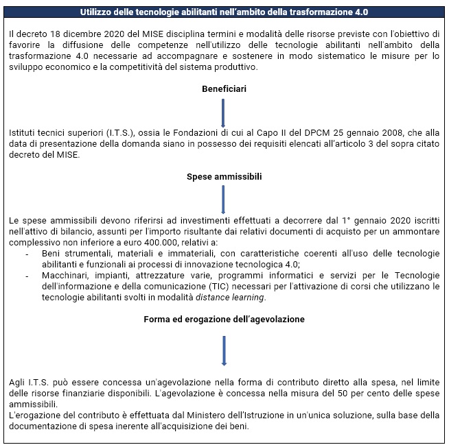 Utilizzo delle tecnologie abilitanti nell’ambito della trasformazione 4.0