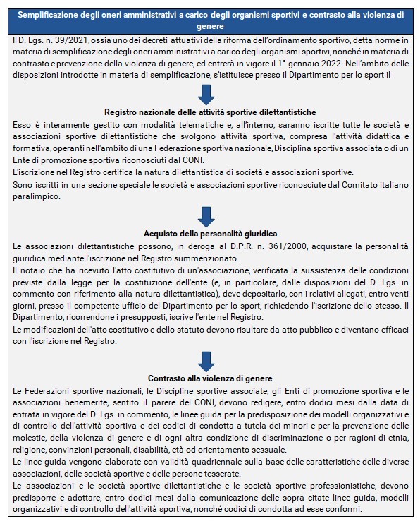 Riforma dello sport: semplificazione degli adempimenti a carico degli organismi sportivi