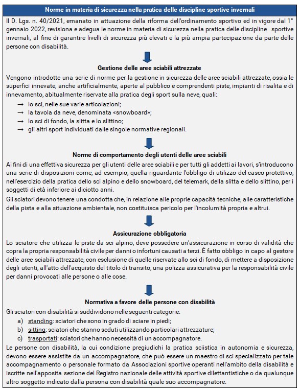 norme in materia di discipline sportive invernali