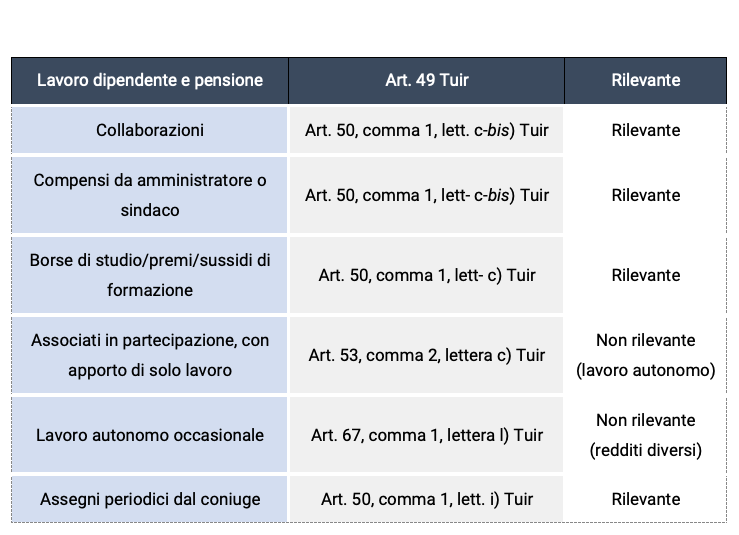 Regime forfettario: calcolo della soglia di euro 30.000 di ...